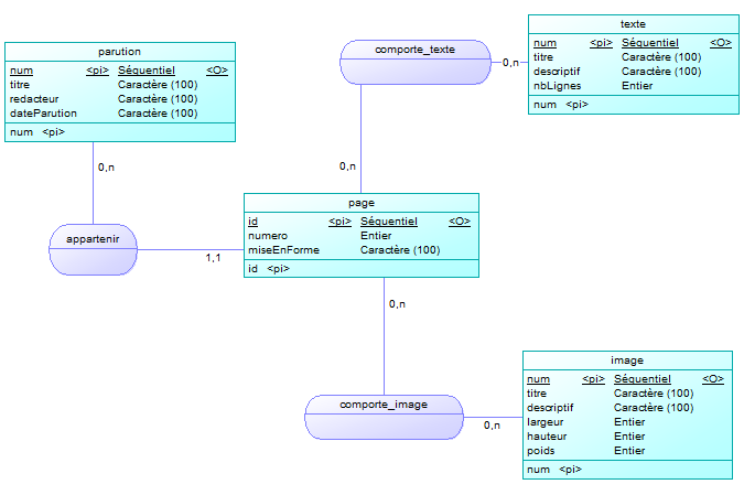 mcd_merise_.png mcd_merise_.png