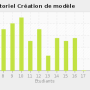 chart-tutoriel_creation_de_modele.png