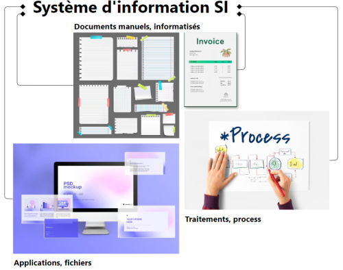 Système d'information (SI)